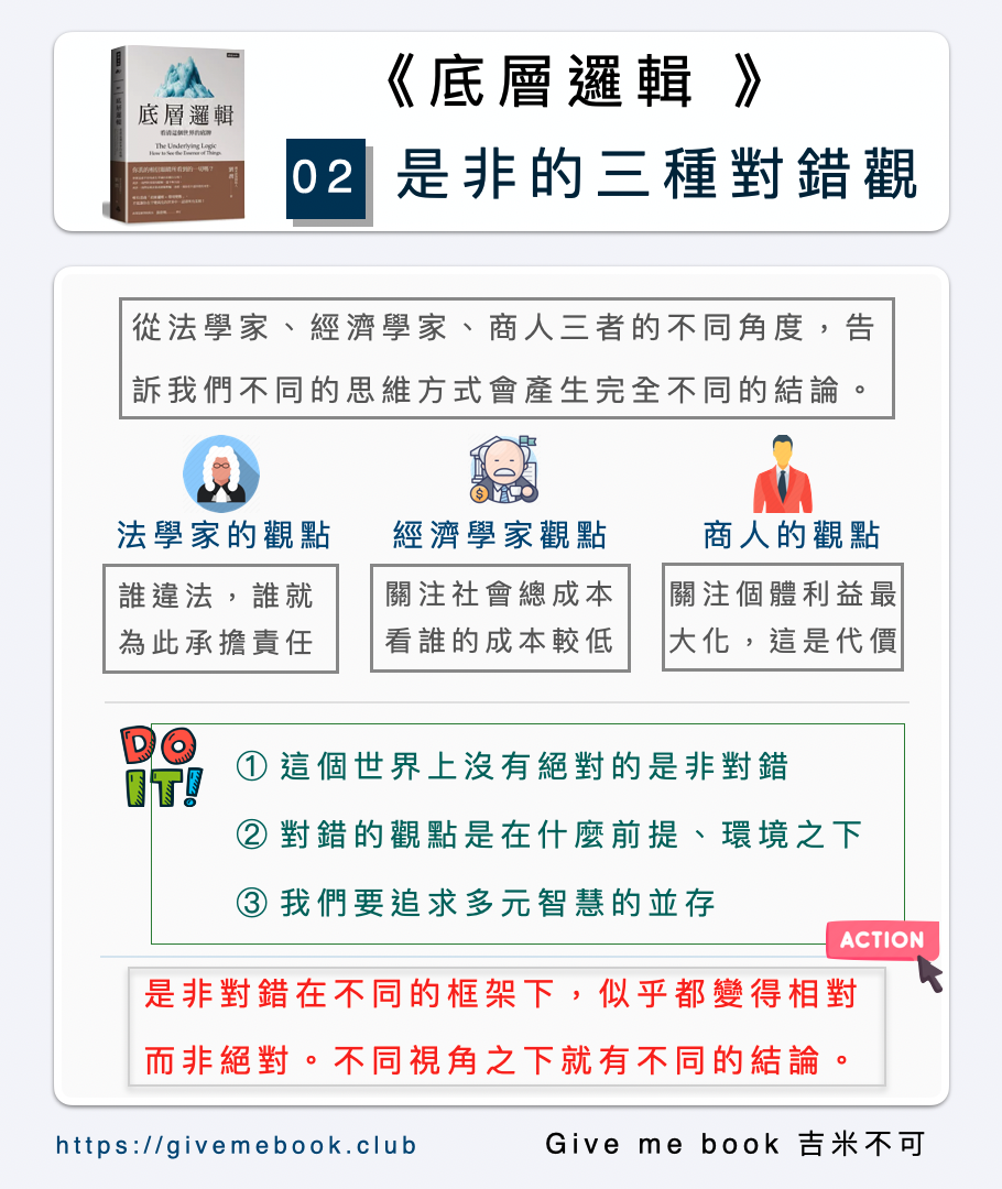 《底層邏輯》#2 是非對錯:三種對錯觀 - Give me Book 吉米不可