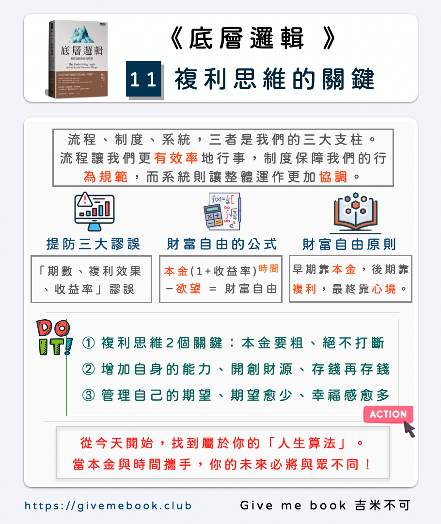 底層邏輯》#11 複利思維：人生算法的關鍵公式- Give me Book 吉米不可