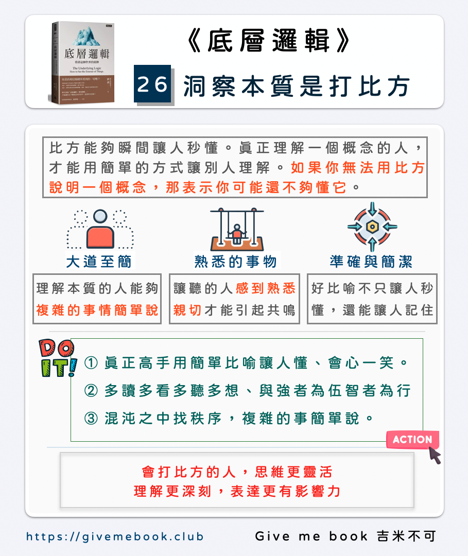 類比 論證 意思 (98) 사진