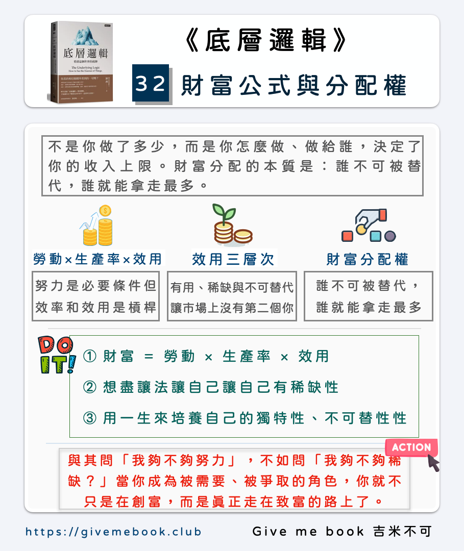 底層邏輯：財富公式與分配權