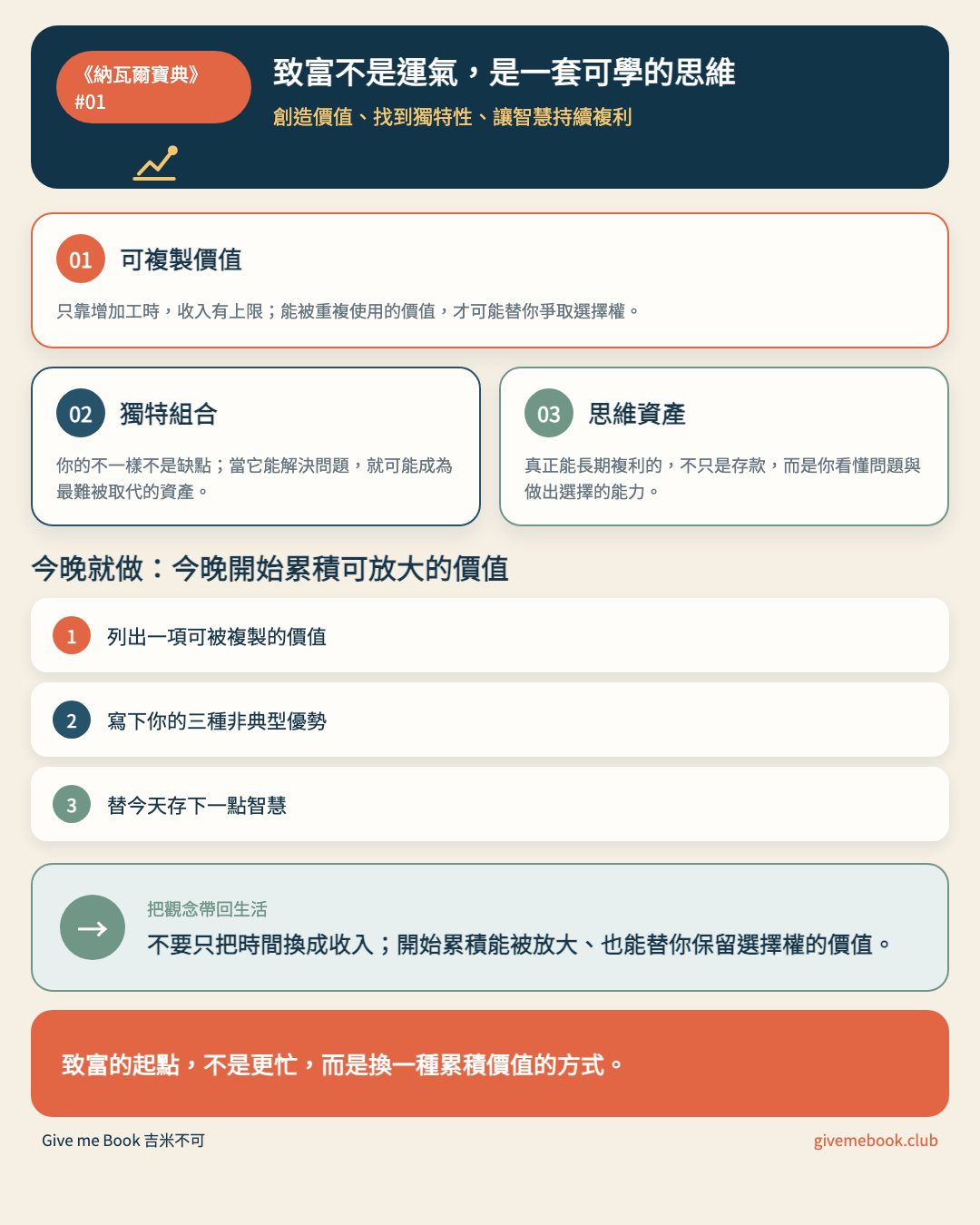 《納瓦爾寶典》#01 文章重點摘要圖