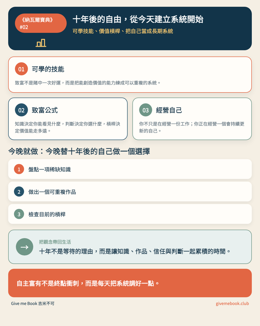 《納瓦爾寶典》#02 文章重點摘要圖