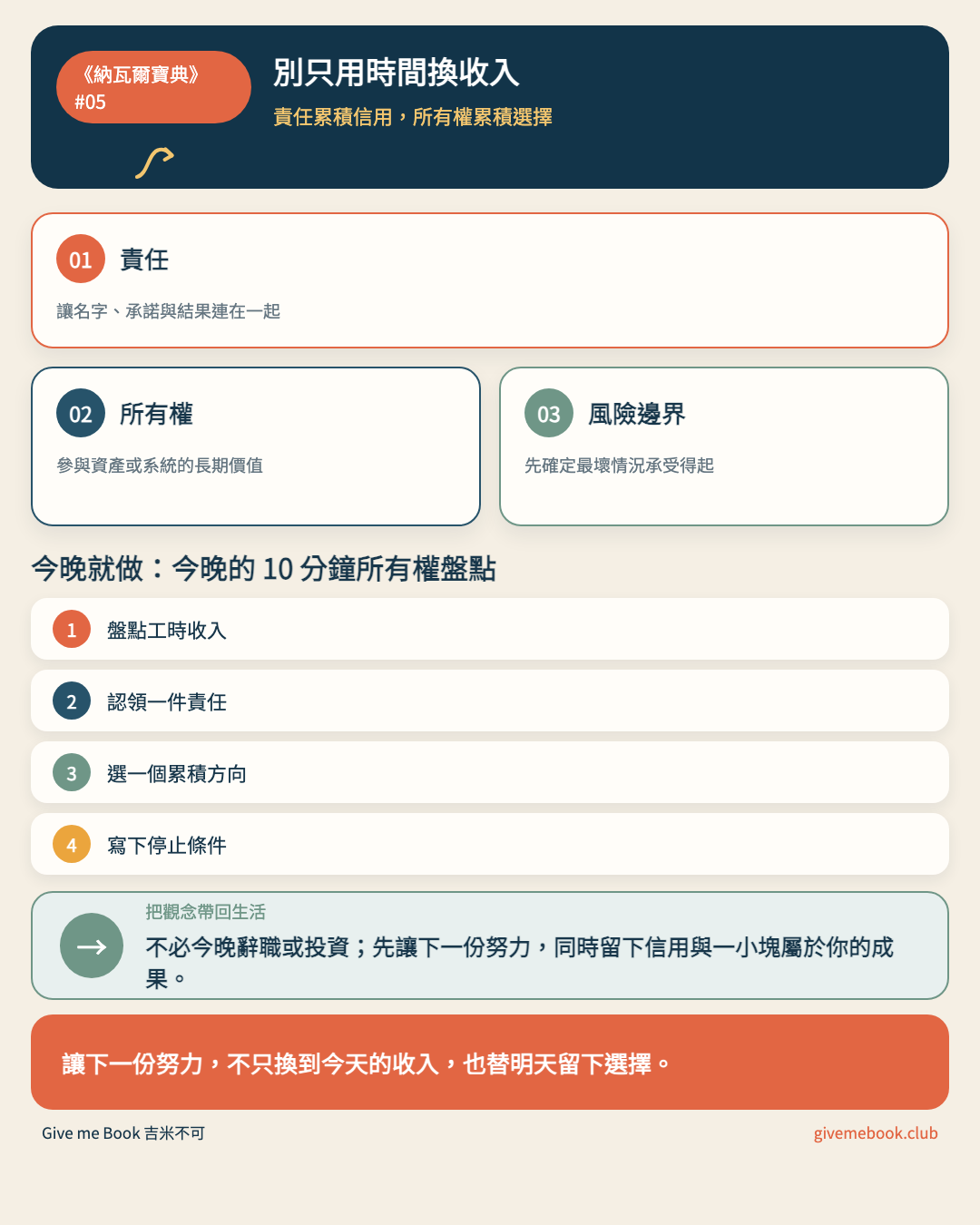 《納瓦爾寶典》#05 文章重點摘要圖