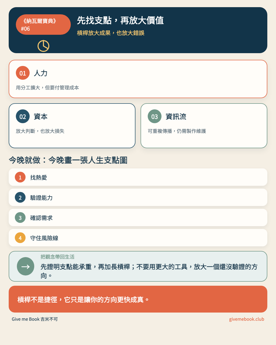 《納瓦爾寶典》#06 文章重點摘要圖