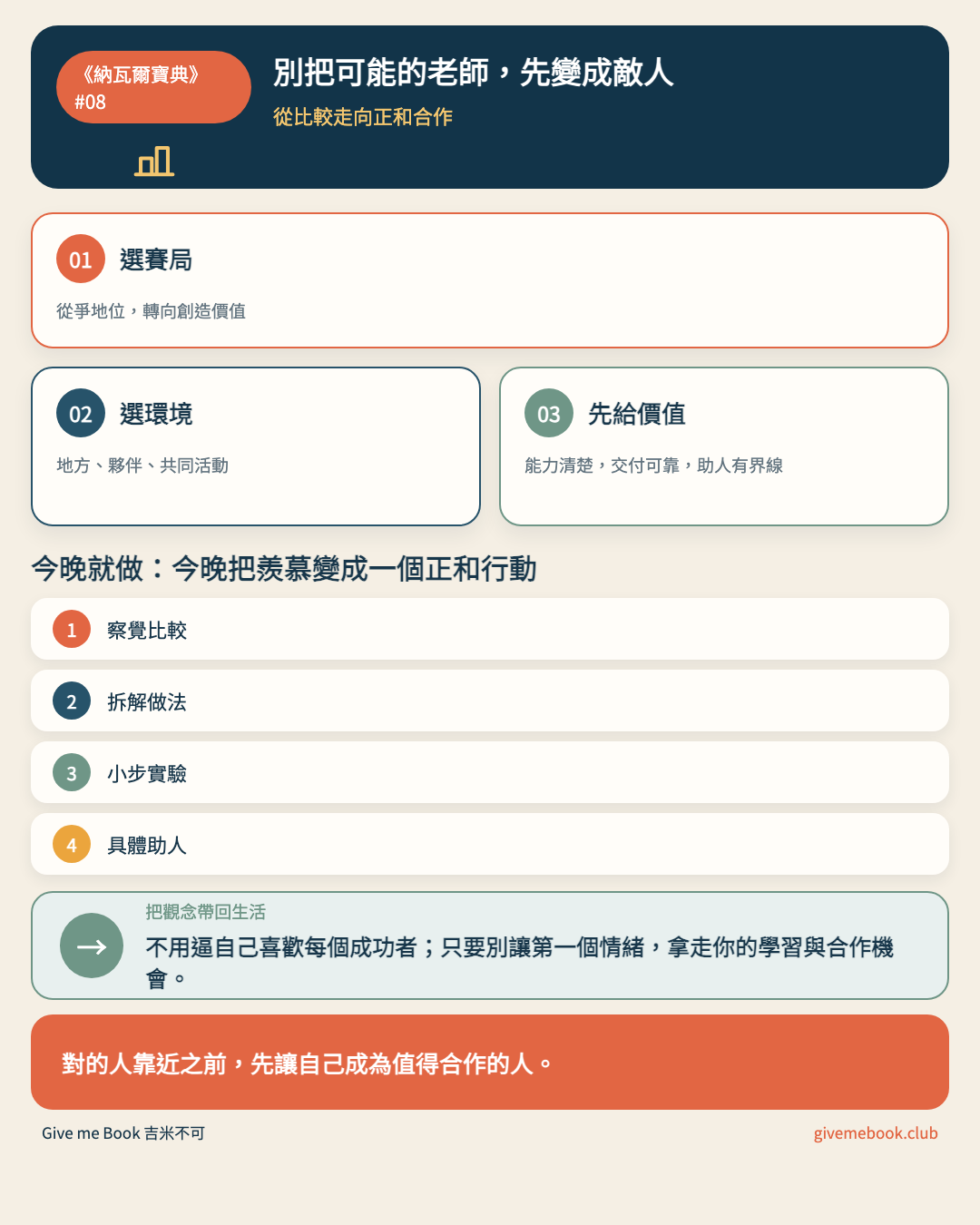 《納瓦爾寶典》#08 文章重點摘要圖