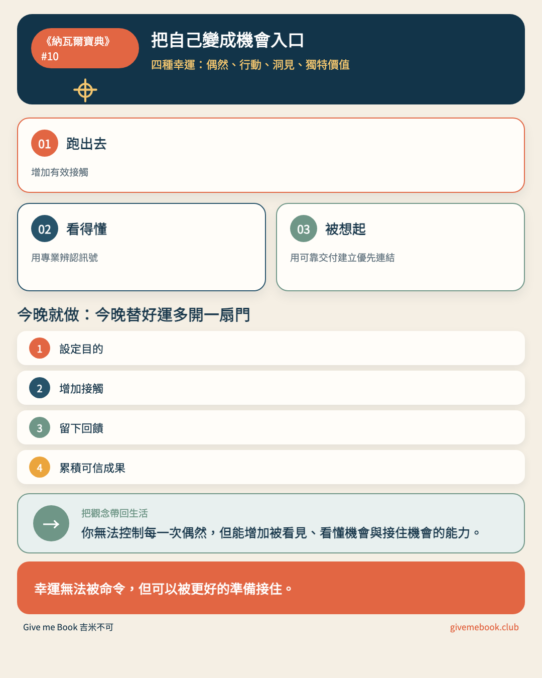 《納瓦爾寶典》#10 文章重點摘要圖