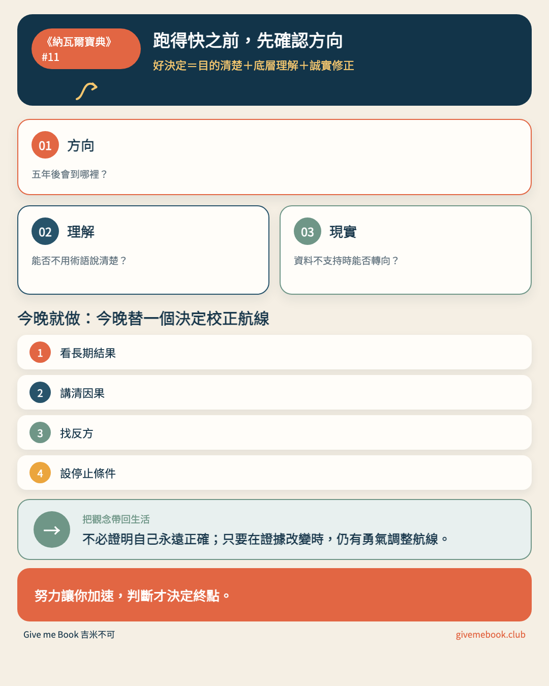 《納瓦爾寶典》#11 文章重點摘要圖