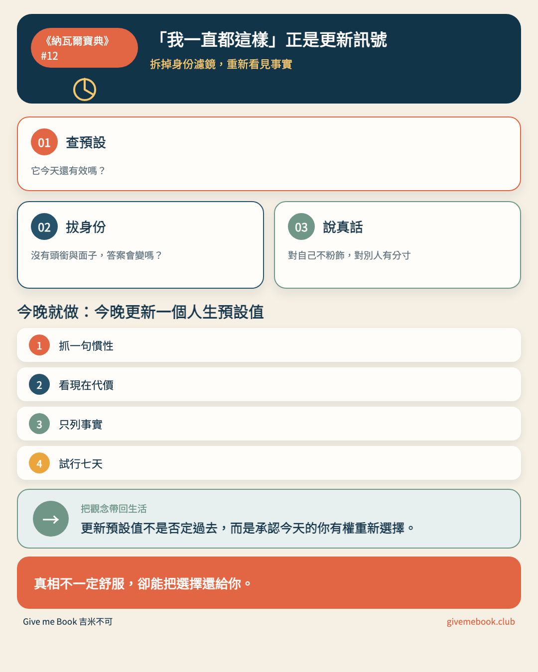 《納瓦爾寶典》#12 文章重點摘要圖