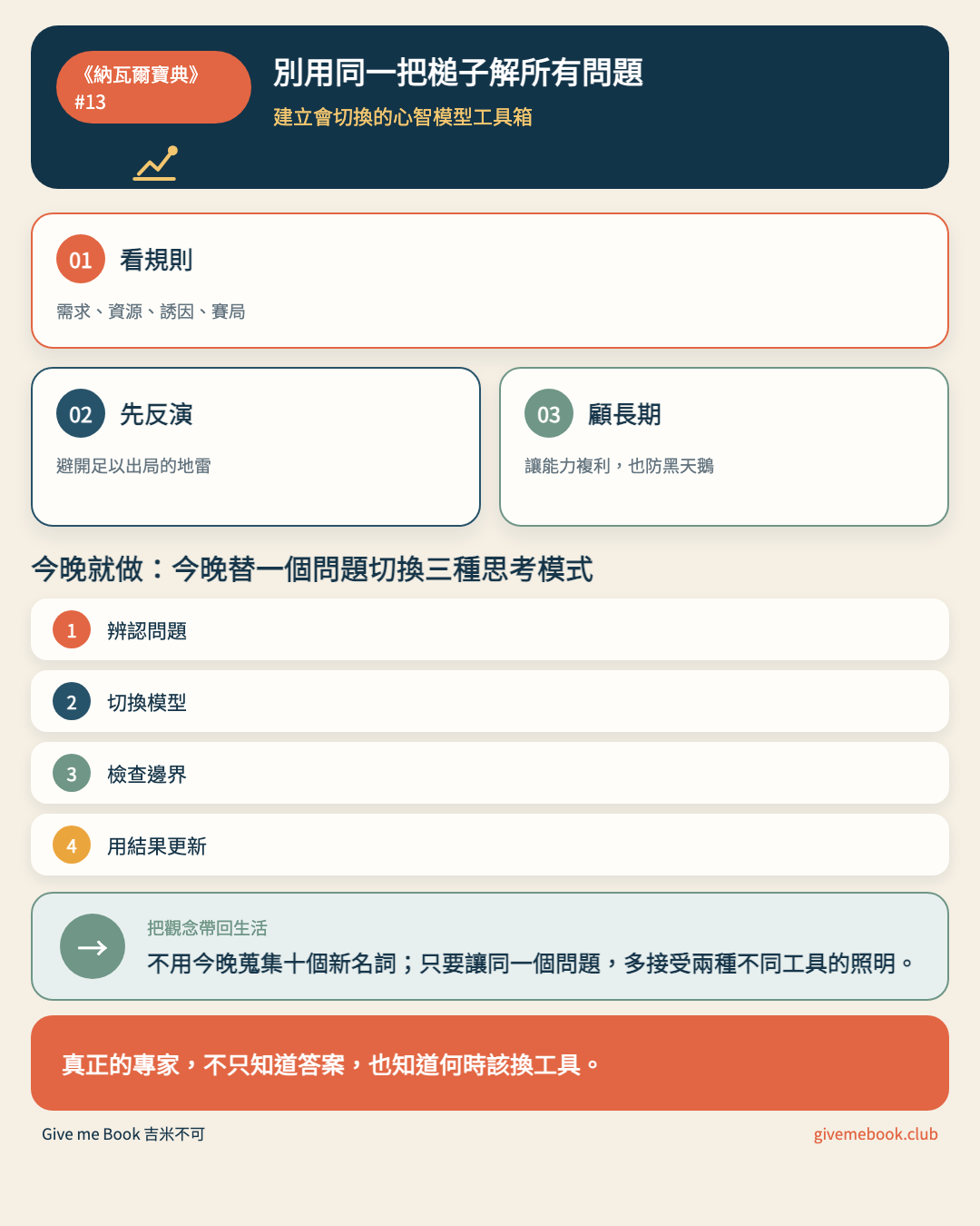 《納瓦爾寶典》#13 文章重點摘要圖