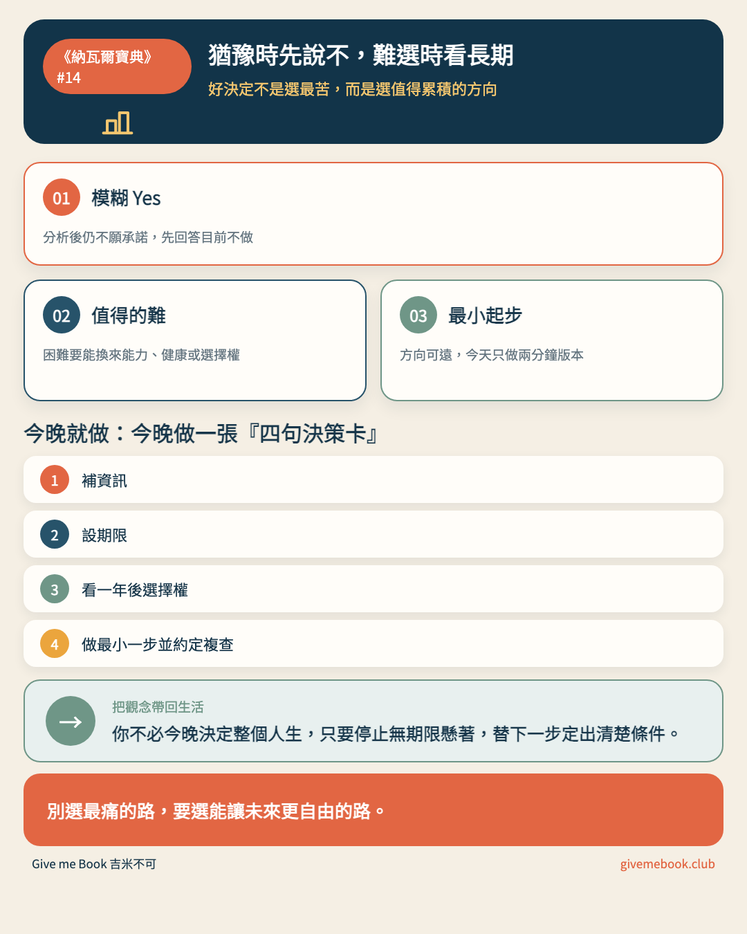 《納瓦爾寶典》#14 文章重點摘要圖