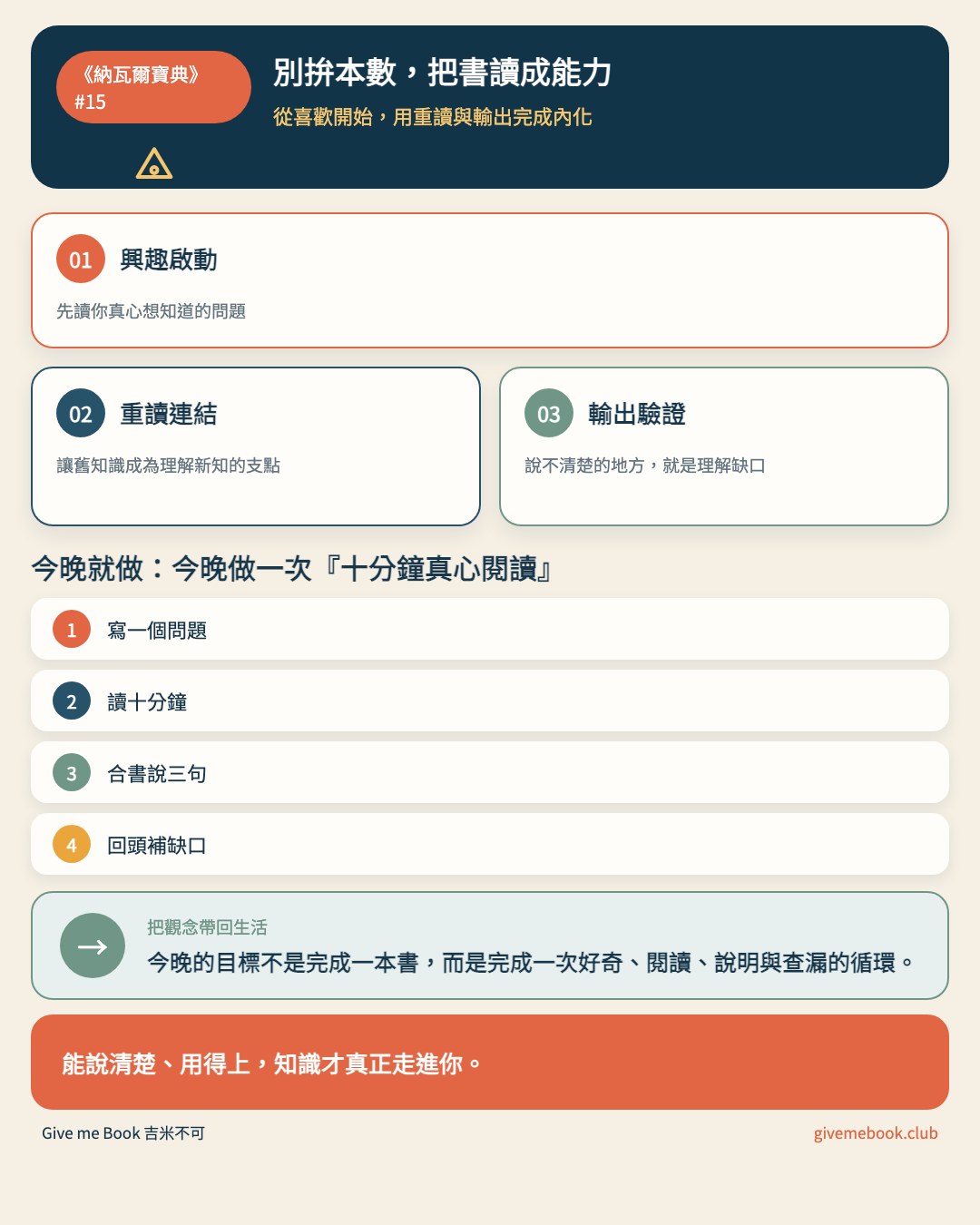 《納瓦爾寶典》#15 文章重點摘要圖