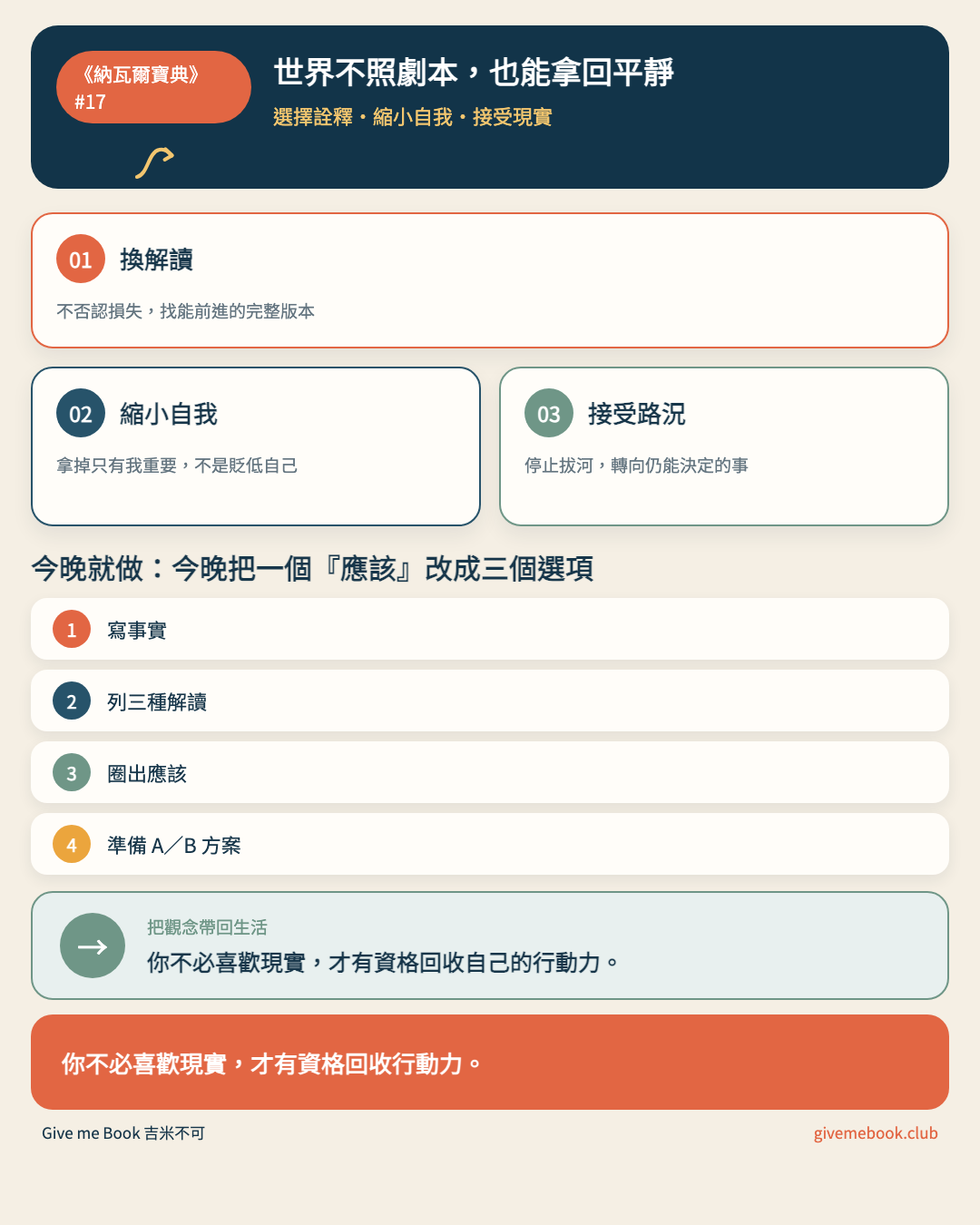 《納瓦爾寶典》#17 文章重點摘要圖