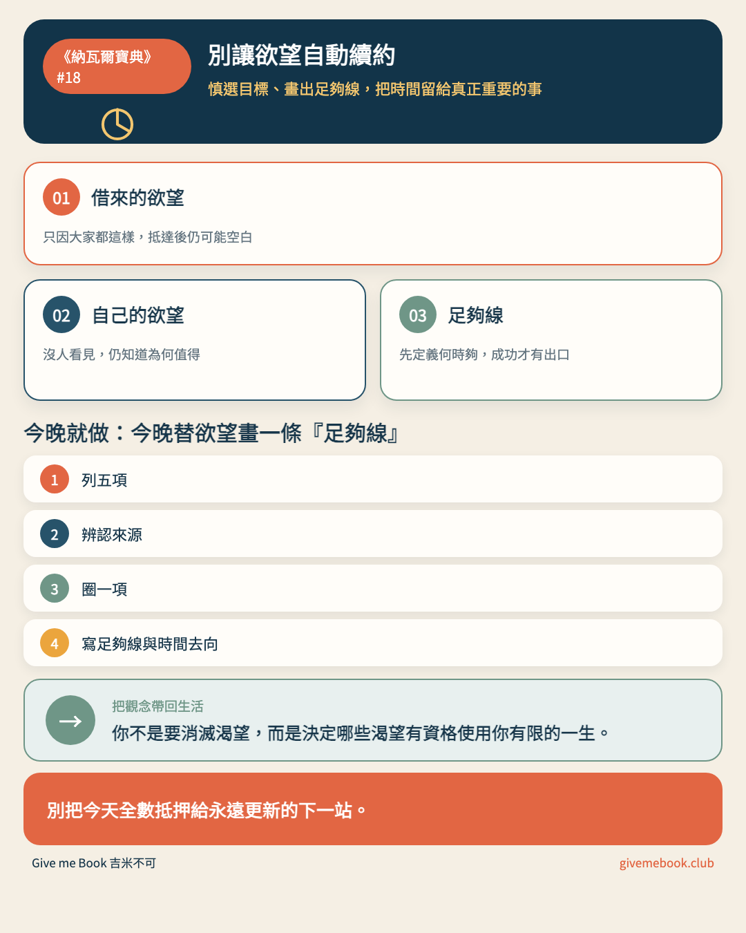 《納瓦爾寶典》#18 文章重點摘要圖
