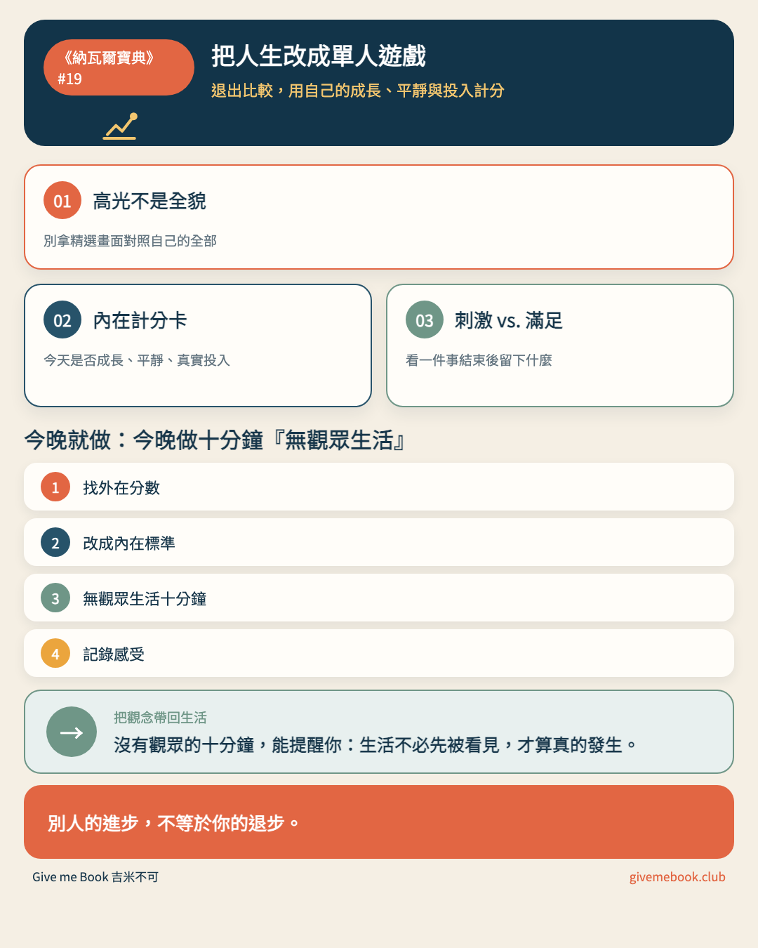 《納瓦爾寶典》#19 文章重點摘要圖