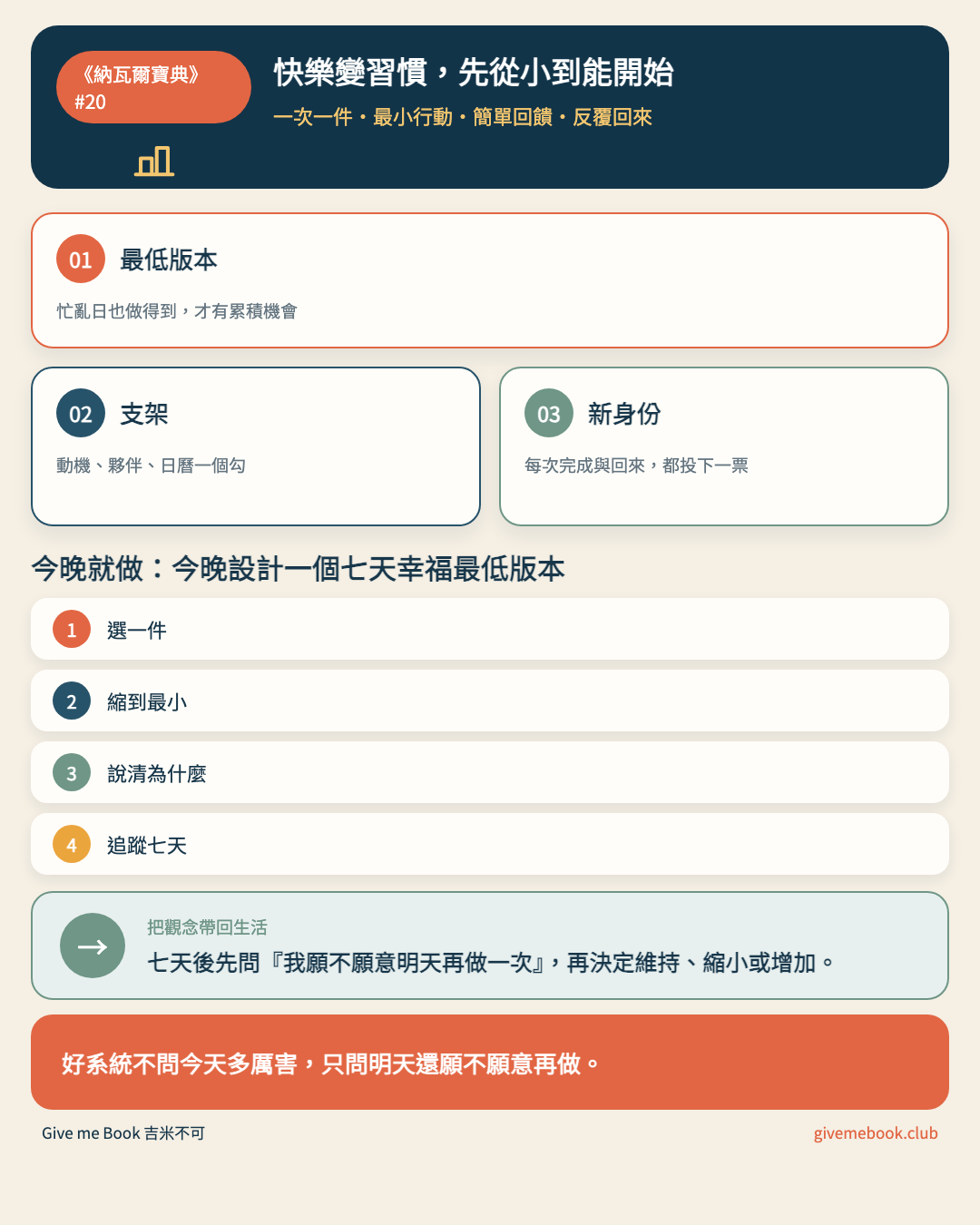 《納瓦爾寶典》#20 文章重點摘要圖