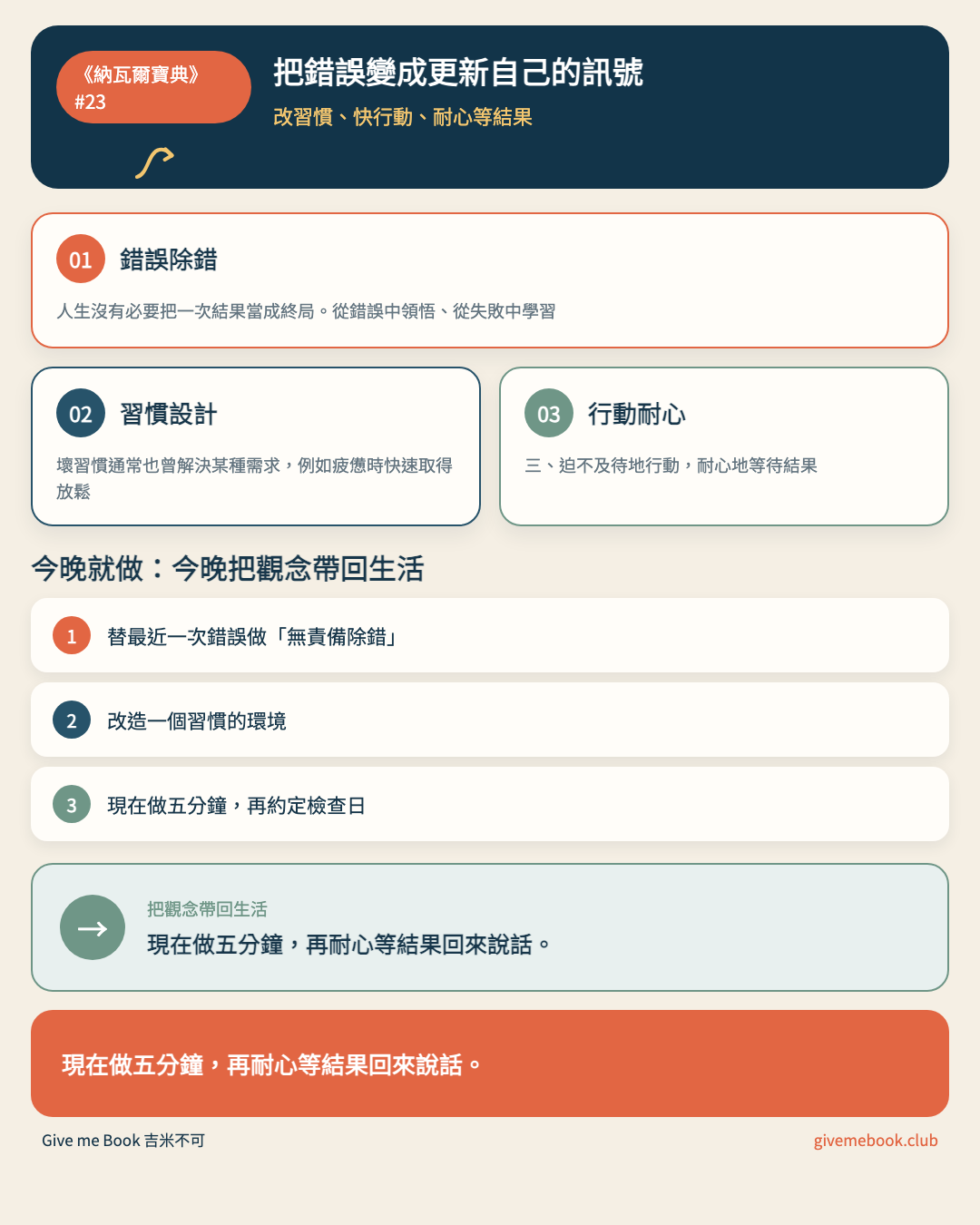 《納瓦爾寶典》#23 文章重點摘要圖