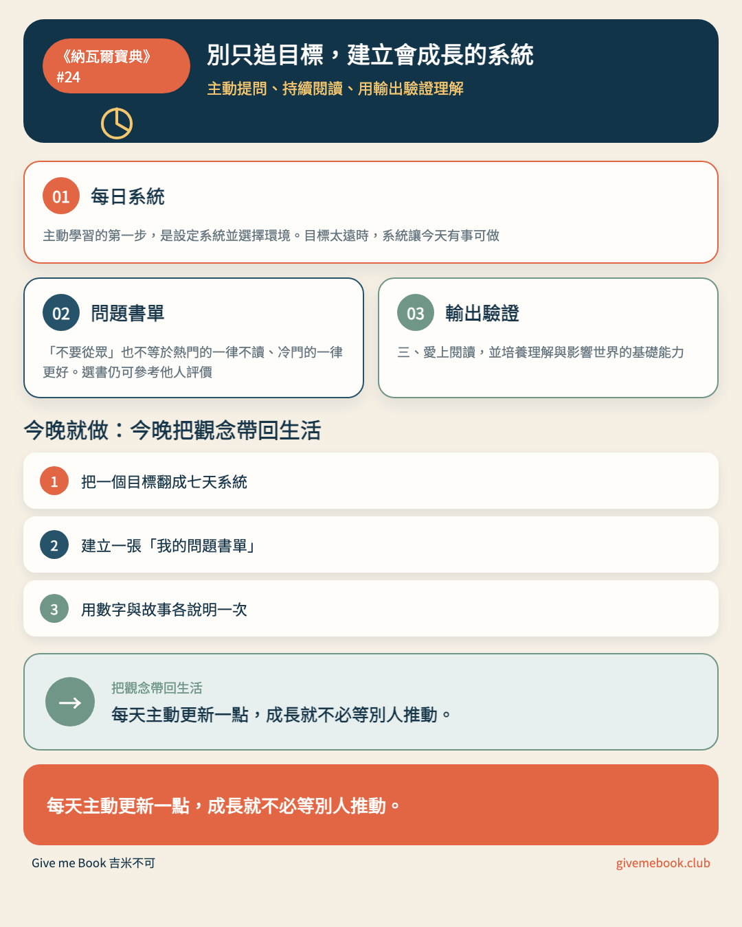 《納瓦爾寶典》#24 文章重點摘要圖