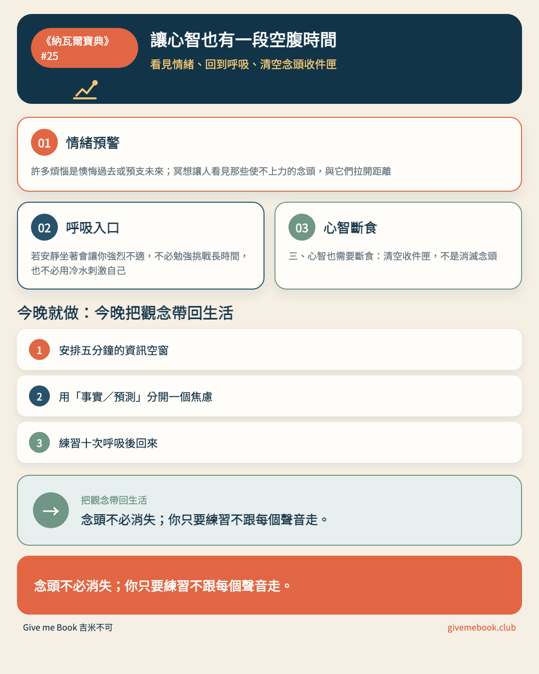 《納瓦爾寶典》#25 文章重點摘要圖