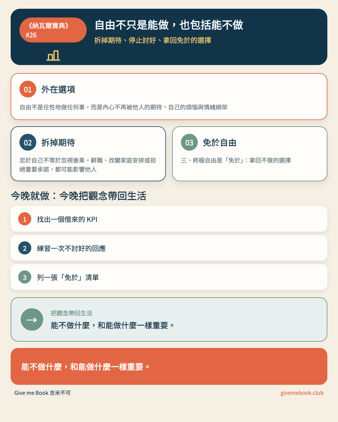 《納瓦爾寶典》#26 文章重點摘要圖