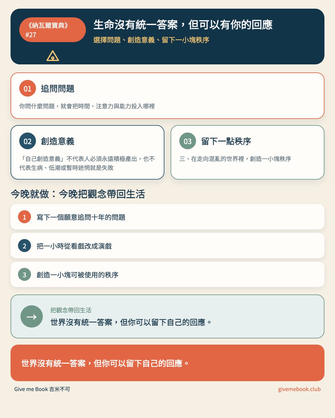 《納瓦爾寶典》#27 文章重點摘要圖