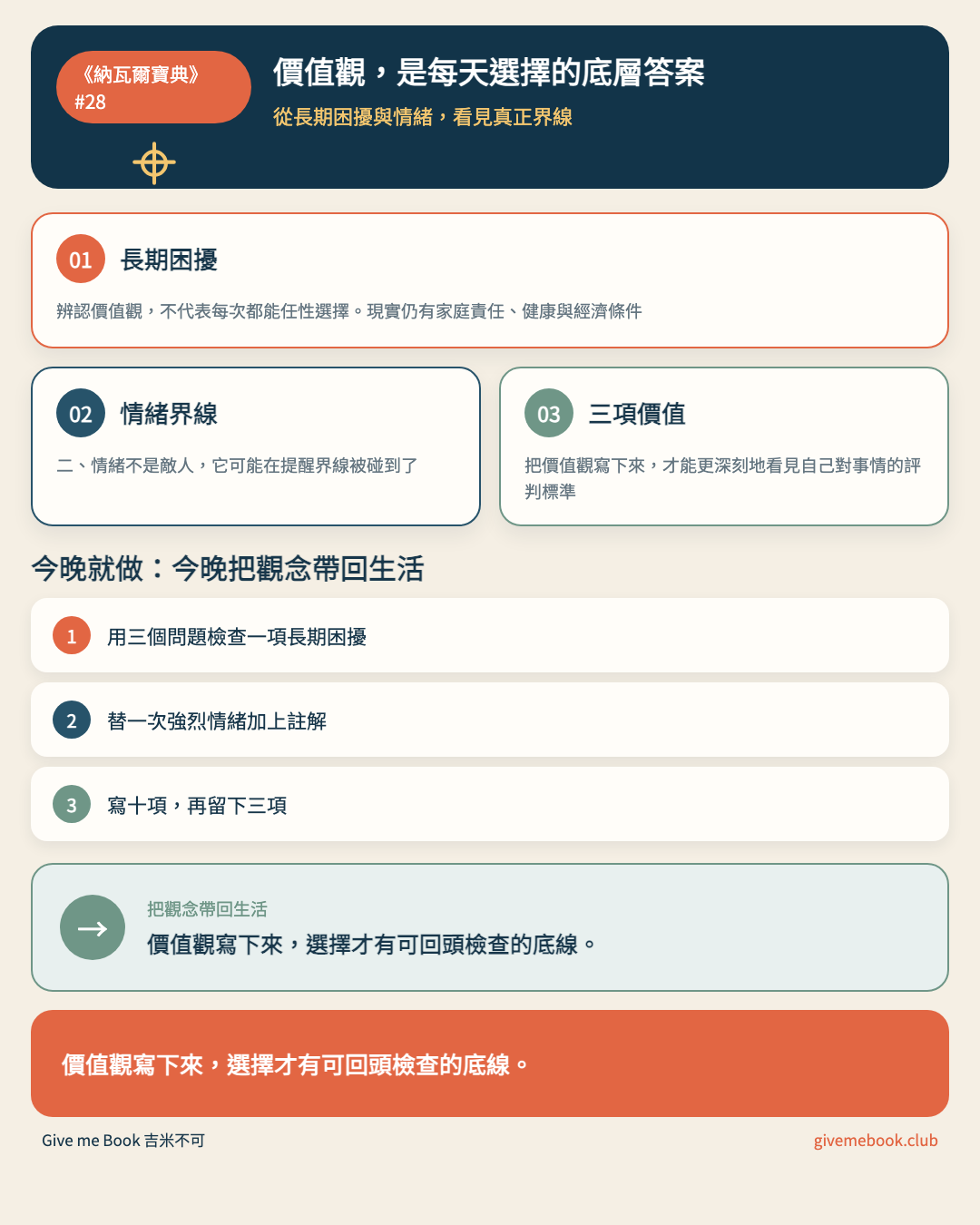 《納瓦爾寶典》#28 文章重點摘要圖