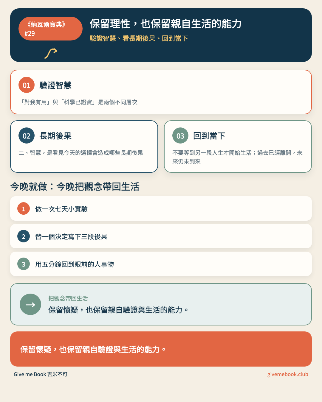 《納瓦爾寶典》#29 文章重點摘要圖