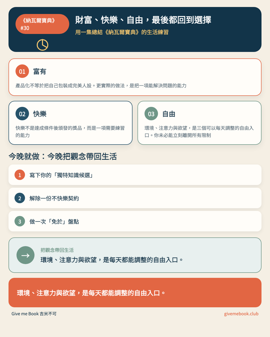 《納瓦爾寶典》#30 文章重點摘要圖