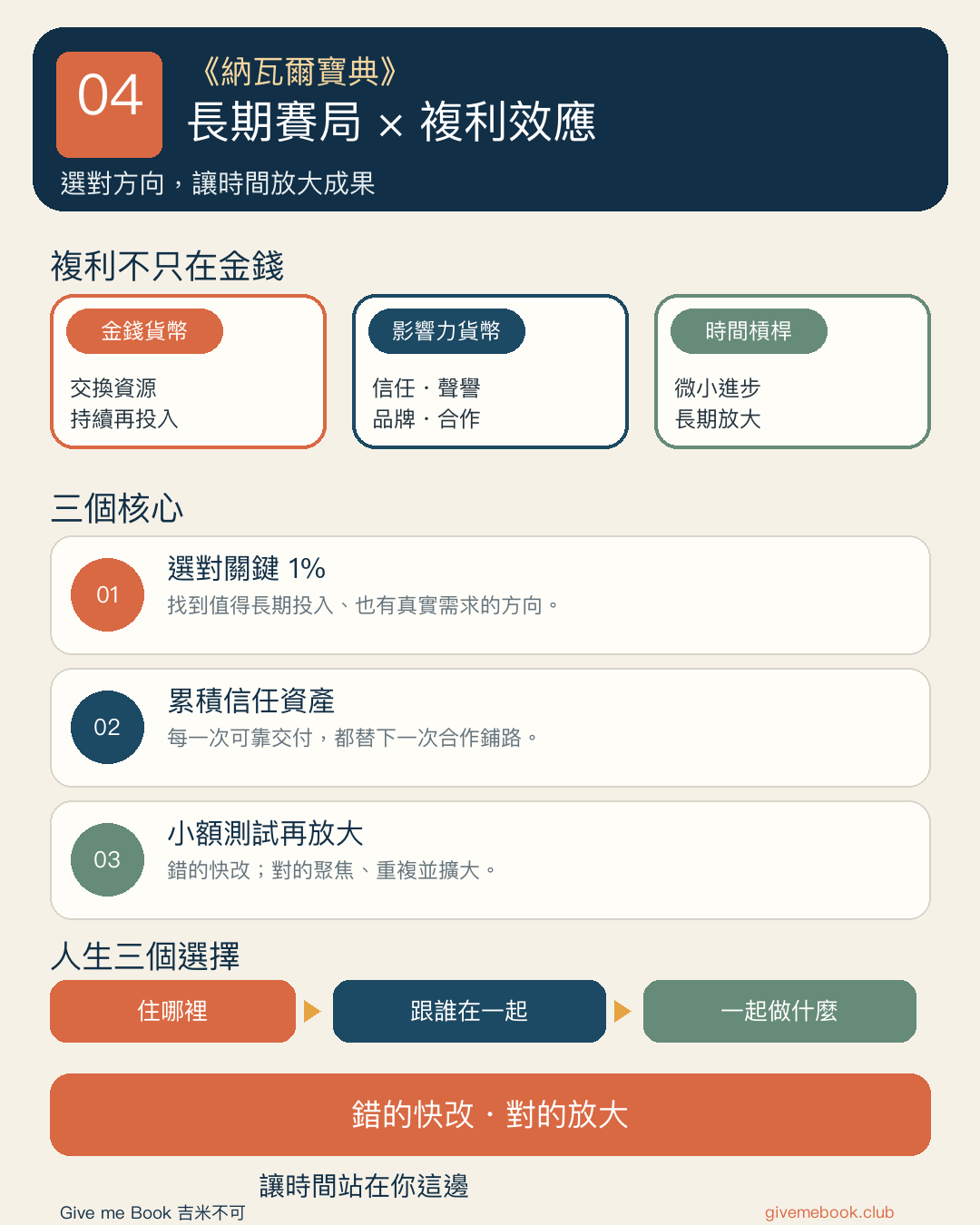 《納瓦爾寶典》#04 長期賽局與複利效應重點濃縮圖